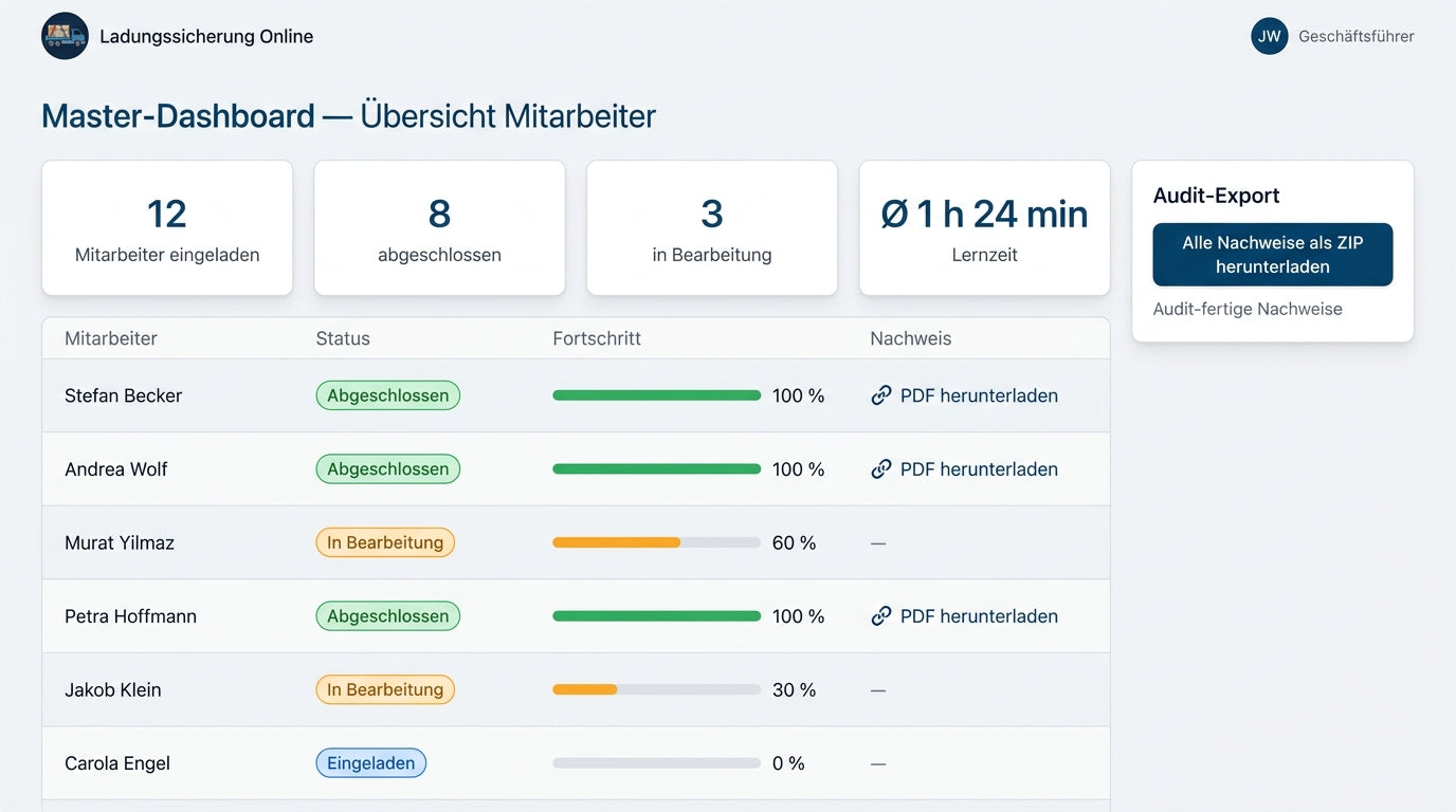 Master-Dashboard für Unternehmen: Mitarbeiter-Fortschritt und Nachweise im Überblick